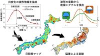 Research result in “Remote Sensing of Environnment” (Assist. Prof. Yamamoto, Chiba University)