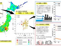 人工衛星ひまわり8号を用いて大阪の地表面温度環境を解析 ～ 都市構造や海風による温度上昇の促進・抑制効果を捉える新たな観測アプローチ ～（山本雄平特任助教）