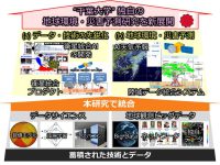 CEReS Newsletter No. 196 (Mar. 2022, in Japanese)