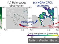 From drops to data: Advancing global precipitation estimates with the LETKF algorithm (Kotsuki and Okazaki Lab)