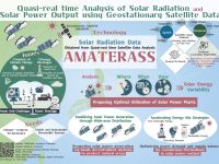 Infographic: Quasi-real time Analysis of Solar Radiation and Solar Power Output using Geostationary Satellite Data (Assist. Prof. Hideaki Takenaka)